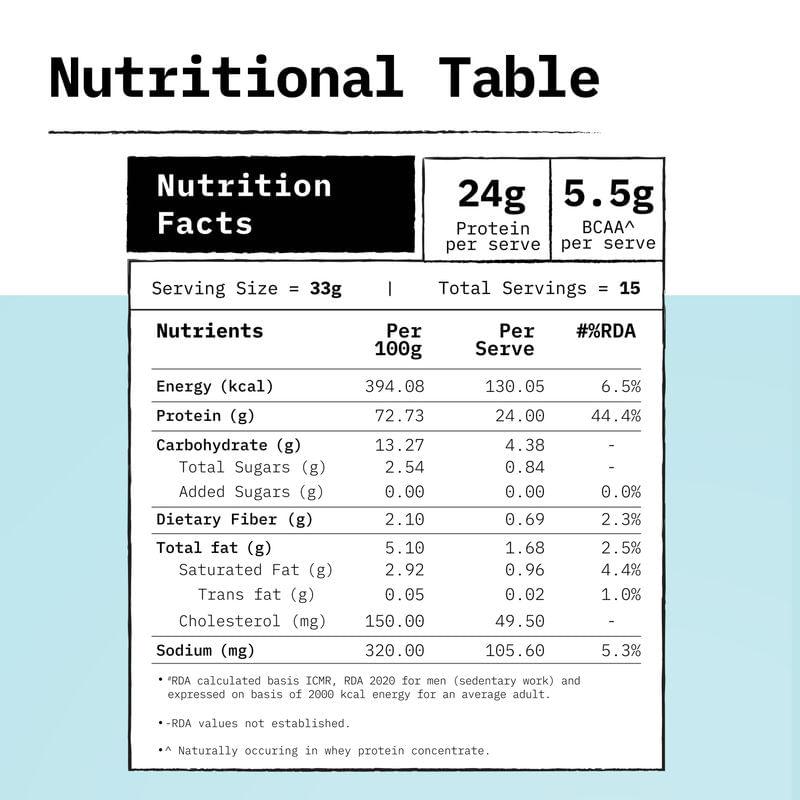 OWN Only What's Needed - Whey Protein- 2 x 500g